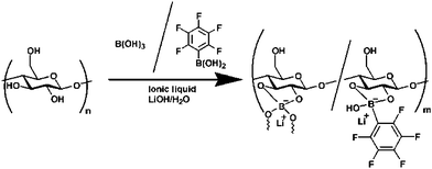 Synthesis of an organoboron ion gel.150