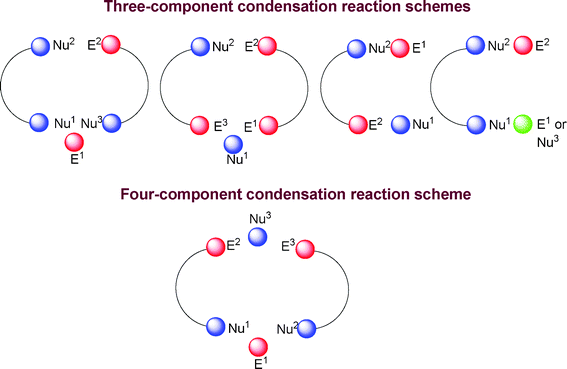 Different condensation schemes of multicomponent reactions.