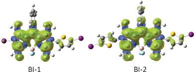 Spin density surfaces of the BODIPY based triplet sensitizers BI-1 and BI-2 (the iodo atoms are purple and sulfur atoms are yellow). Calculated by DFT at the B3LYP/LanL2DZ level using Gaussian 09W.