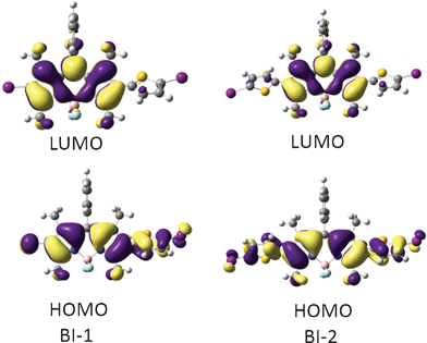 Frontier molecular orbitals of the organic triplet photosensitizers of BI-1 (left) and BI-2 (right) at the optimized triplet state geometry. Calculated by DFT at the B3LYP/GENECP/LanL2DZ level using Gaussian 09W.