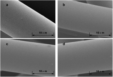 
          Scanning electron micrographs of ACFs after HNO3 oxidation: (a), ACFs-0; (b), ACFs-2; (c), ACFs-4; (d), ACFs-6.