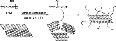 Schematic illustration of the sonochemical preparation process of PVA-functionalized graphene.