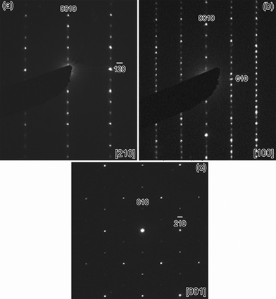 The selective area electron diffraction patterns of [210] (a), [100] (b) and [001] (c) zone axis of 10-H hexagonal BFCO perovskite thin films. Some weak spots in (b) are due to twinning.