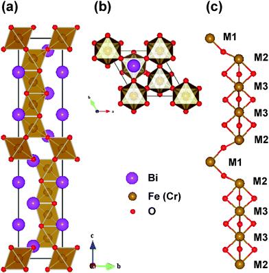 (Color online) The 10-H hexagonal structure of BFCO system. (a) Side view of the unit cell, (b) top view of the unit cell, and (c) schematic representations of the positions of Fe or Cr atoms. The M1, M2 and M3 represent different Wyckoff positions of the Fe or Cr site.44