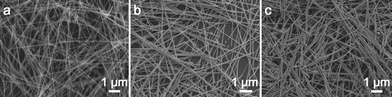 SEM images of silver nanowires synthesized in ethylene glycol with different concentrations of AgNO3 precursors, (a) 0.1 M; (b) 0.15 M; (c) 0.3 M. CCl− = 0.4 mM, T = 160 °C, VEG = 40 ml.