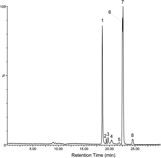 HPLC-ESI-SIR mass spectrometric chromatogram showing degradation intermediates of SDM photolysis in the presence of TiO2 3DM and H2O2 and after 10 min of exposure to simulated solar light irradiation. Peaks are cross-referenced with outcomes of liquid chromatography mass spectrometry (HPLC-MS) shown in Fig. S7.