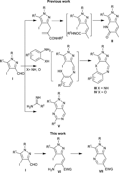 Summary of C–N/O cross-coupling reactions at C-4 position in 4-iodopyrazole derivatives.