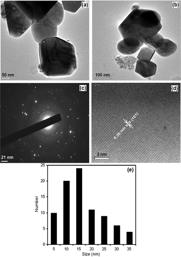 HR-TEM analysis: (a, b) images at two different regions of N-TiO2, (c) SAED pattern of N-TiO2, (d) lattice fringes of N-TiO2 and (e) particle size distribution of N-TiO2.