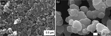 SEM images of infinite coordination polymer particles. Volume ratios of 1,4-dioxane to DMF, a: 0 : 100 (sample 1); b: 50 : 50 (sample 2).