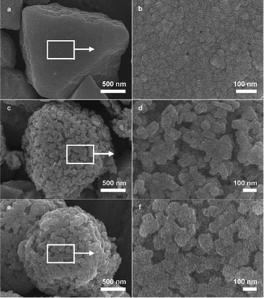 SEM images of products obtained by calcining truncated PB mesocrystals at various temperatures under 10 °C min−1. (a) and (b) 300 °C. (c) and (d) 450 °C. (e) and (f) 650 °C.