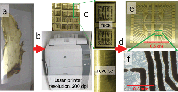 Workflow for the fabrication of conductive features: (a) transparency coated with a silver nanoparticle layer, (b) printing a circuitry layout using a standard office laser printer, (c) images of the obverse and reverse sides of the printout, (d) removal of excesses silver using ethanol-soaked paper tissue, (e) final conductive patterns layout as viewed through the reverse side of the transparency, (f) bright field microscopy image of individual lines of silver covered with black toner material.