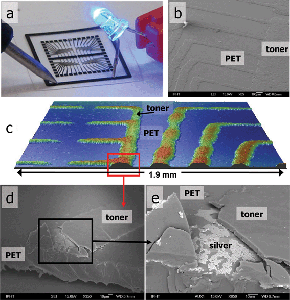 Circuitry layout printed on PET foil: (a) proof of conductivity (note: black layer of toner must be broken to reach the conductive silver—see Supplementary Information Fig. 2), (b) scanning electron microscopy (SEM) image of toner coating silver, (c) 3D optical profilometry image of the patterns, (d) cross-sectional SEM of the conducting path, (e) conducting silver layer under the black toner material.