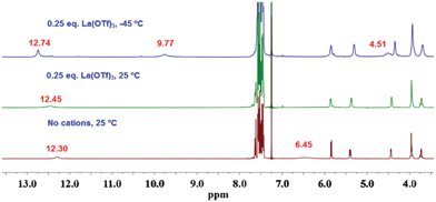 
          1H NMR spectra of GPhAuPPh3 in CDCl3 at various temperatures (1 × 10−2 M).