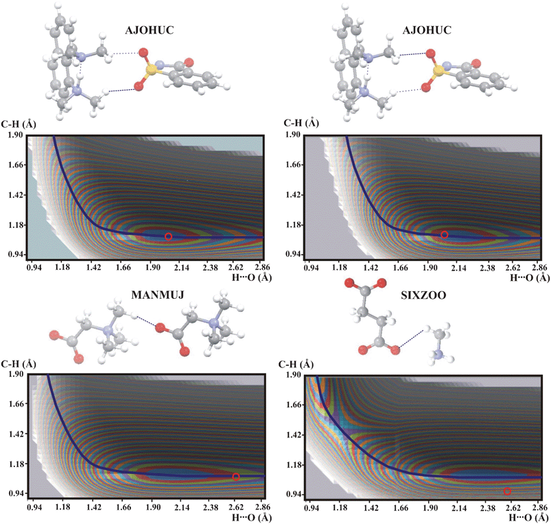 Potential energy surfaces for intermolecular C–H⋯O hydrogen bonds with the methyl group as proton donor. Contour levels as in Fig. 1. Color legend for the atoms as in Fig. 2.