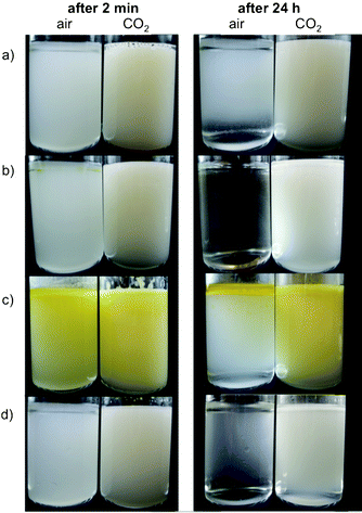 Emulsion stability test using surfactant 1 (a), 3 (b), 4 (c) and 5 (d) under air (left vial) or CO2 (right vial) after 2 min (left column) and 24 h (right column).