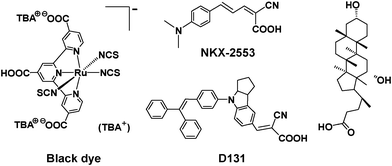 Structures of black dye, NKX-2553, D131, and DCA.