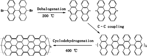 Scheme for the pyrolysis process of the precursor.