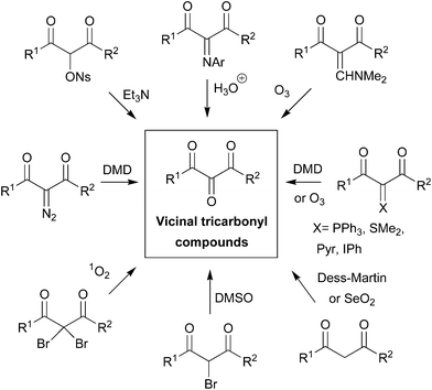 VTC from 1,3-dicarbonyl compounds.Adapted from ref. 6a.