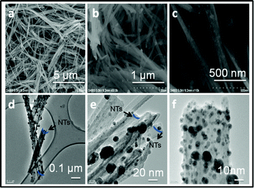 (a) FESEM image of LVO/Ag NTs; (b) silver nanoparticles coated on LVO NTs; (c) silver nanoparticles are intercalated in LVO NTs with their corresponding TEM images. (d)–(f) TEM images of LVO/Ag NTs at different magnifications.