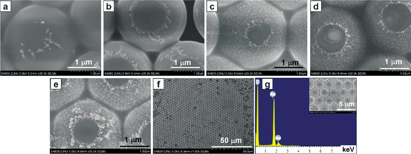 Detailed SEM images of PS/Au composite spheres assembled at 60 °C for (a) 5 min, (b) 10 min, (c) 20 min, (d) 30 min and (e) 40 min. (f) A large-scaled morphology of (e), and (g) EDX patterns of (f). The inset in (g) shows a highly ordered layer of PS/Au composite spheres in (f).