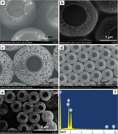 Detailed SEM images of PS/Au composite spheres assembled at room temperature (20 °C) for (a) 2 h, (b) 6 h and (c) 12 h. (d) A large-scaled morphology of (c). (e) Several random oriented spheres on Si substrate. (f) The EDX spectrum of (d).