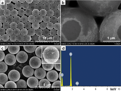 SEM images of PS/Pd composite spheres assembled (a, b) at 60 °C for 5 h and (c) at 90 °C for 15 min. (d) The EDX spectrum of (a).