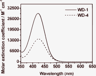 Absorption spectra of WD-1 and WD-4 in acetonitrile.