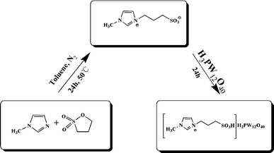 The synthesis of [MIMPSH]H2PW12O40.