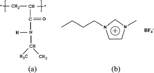 Chemical structure of PNIPAM (a) and ionic liquid, 1-butyl-3-methylimidazolium tetrafluoroborate ([Bmim][BF4]) (b).