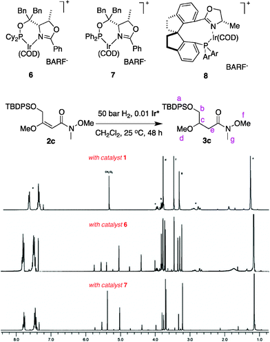 
          1H NMR spectra of the crude materials from the hydrogenation of 2c show no degradation with the N,carbene complex 1, more when the N,PCy2-system 6 was used, and the most degradation for the N,PPh2-catalyst 7.