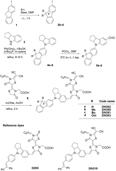Synthesis route of fluorene-substituted indoline dyes and structures of reference indoline dyes.
