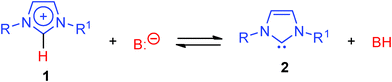 NHC (2) formation from imidazolium-based IL (1).