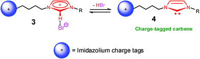 Positive-charge tagged NHC.