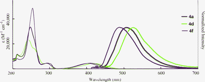Absorption (narrow line; 3.0 × 10−5 M in THF) and fluorescence (bold line; 3.0 × 10−7 M in THF, excited at λmax) spectra of 4.