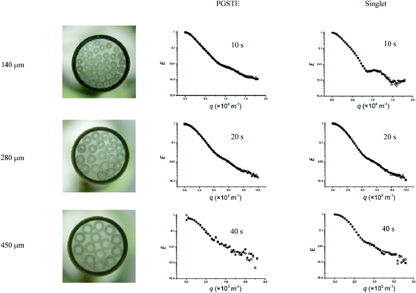 
            1H echo signal attenuation plots of 2,3-dibromothiophene diffusing in a stack of glass capillaries with internal diameters of 140, 280 and 450 μm using PGSTE and singlet state diffusion sequences. ● first doublet, ○ second doublet.