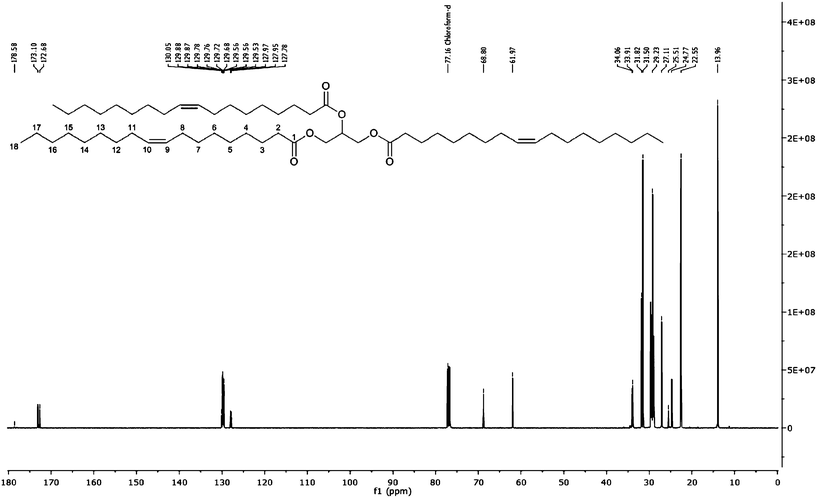 
            13C NMR spectrum of crude bluebell seed oil with labelled carbons of triolein, showing the 13C regions used for the assignment in Table 3.