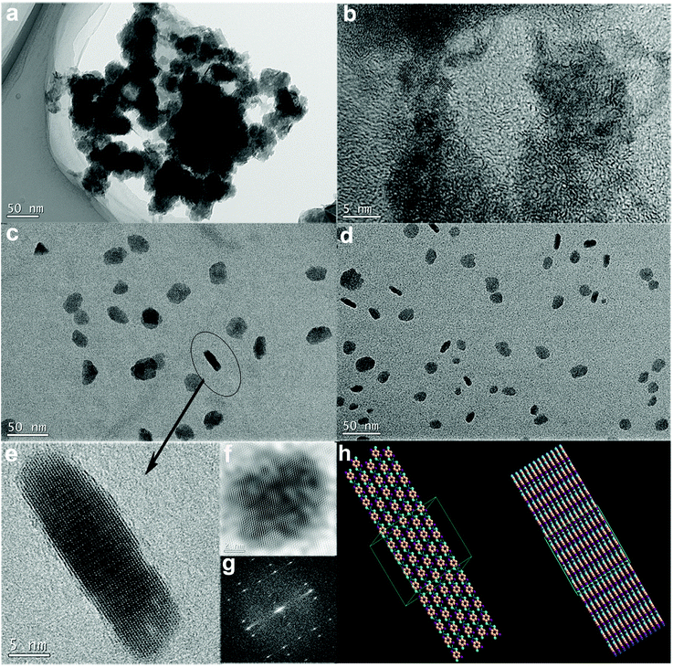 TEM images of Ni(ii)–DABDT and Co(ii)–DABDT CPs. a: Ni(ii)–DABDT; b: HRTEM image of Ni(ii)–DABDT; c: Co(ii)–DABDT; d: Co(ii)–DABDT; e: HRTEM image of Co(ii)–DABDT; f: inverse FFT of Co(ii)–DABDT; g: live FFT of Co(ii)–DABDT; h: schematic drawing of the planar and layered structure of transition metal–DABDT CPs (left: monolayer; right: multilayer stacking).