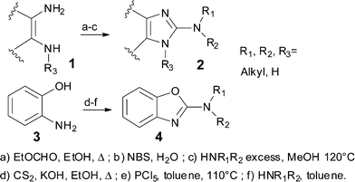 Traditional formation of 2-amino-imidazoles and benzoxazolamines.