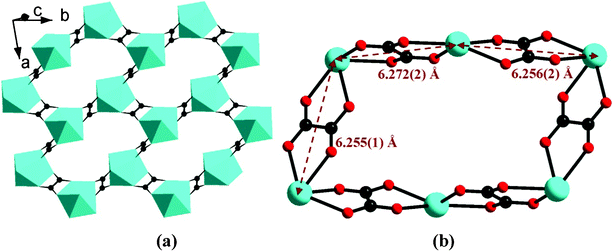 The lanthanide oxalate layer of {Ln(C2O4)1.5}n (a) and the parallelogram-like 24-membered ring (b) in compound 1.
