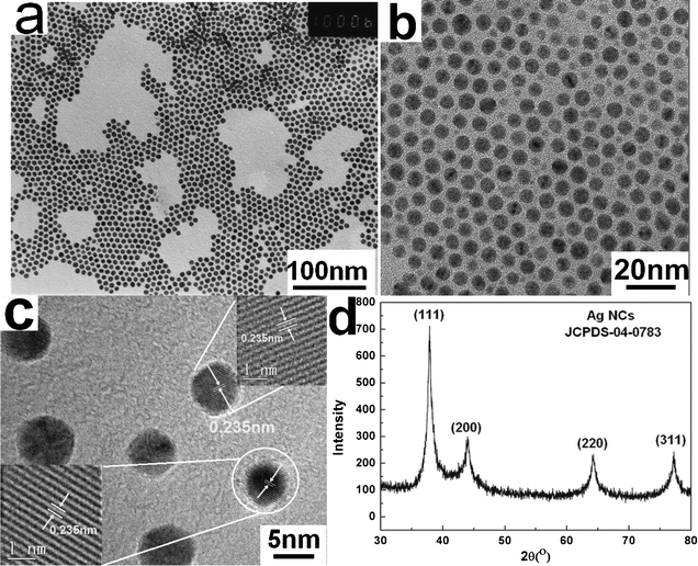 TEM images and XRD pattern of the Ag NCs synthesized at 280 °C. (a) Low and (b) high magnification TEM images of Ag NCs. (c) HRTEM image of Ag NCs. The inset shows the magnified lattice fringes. (d) XRD pattern of Ag NCs.