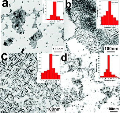 TEM images of the Ag NCs samples obtained at 280 °C by ripening for (a) 5 min, (b) 10 min, (c) 15 min, and (d) 25 min, respectively. (Notes: In the upper right corner of (a), only the statistical size of the small particles is listed. While in the upper right corner of (d), only the statistical size of the visible large particles is given. For observing clearly, the magnified TEM images are given in the ESI.)