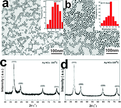 The TEM images (a, b) and XRD patterns (c, d) of the Ag NCs synthesized at 300 (a, c) and 320 °C (b, d).