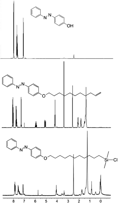 Synthetic route of an azobenzene compound with a silane anchor and characterization by 1H-NMR. Starting with 4-hydroxyazobenzene, an alkyl chain with a terminal double bond is introduced by a SN2 reaction and subsequently converted to a silane anchor group by hydrosilylation.