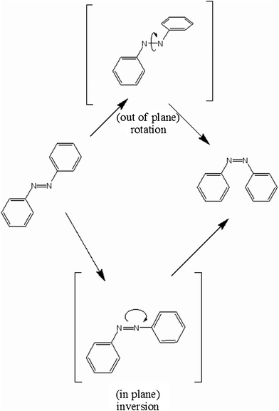 Schematic drawing of the two different mechanisms for photoisomerization of azobenzene derivates. It shows the rotation and inversion pathways of the azo group.