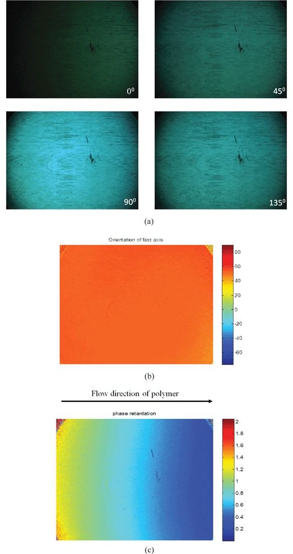 (a) Four phase shifted images recorded at different analyzer positions, (b) orientation of fast axis and (c) phase retardation measured from phase shifted images using a grey-field polariscope for injection molded 1 mm thick Topas-8007 substrate.