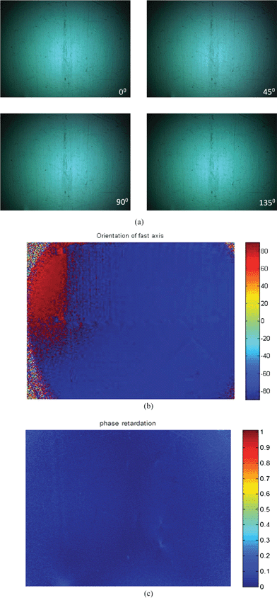 (a) Phase shifted images at different analyzer positions, (b) orientation of fast axis and (c) phase retardation measured from phase shifted images using a grey-field polariscope for annealed Topas-8007 substrate.