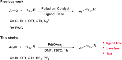 Arylation of acrylate.