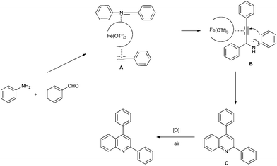 A proposed mechanism for the Fe(OTf)3-catalyzed synthesis of 2,4-diphenylquinoline from aniline, benzaldehyde and phenylacetylene.