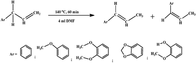 Isomerization of alkenyl aromatics.