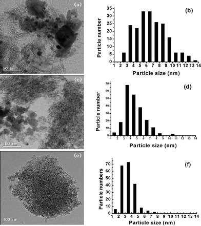 Novel magnetic-separable and efficient Au/Fe–Al–O composite for the ...